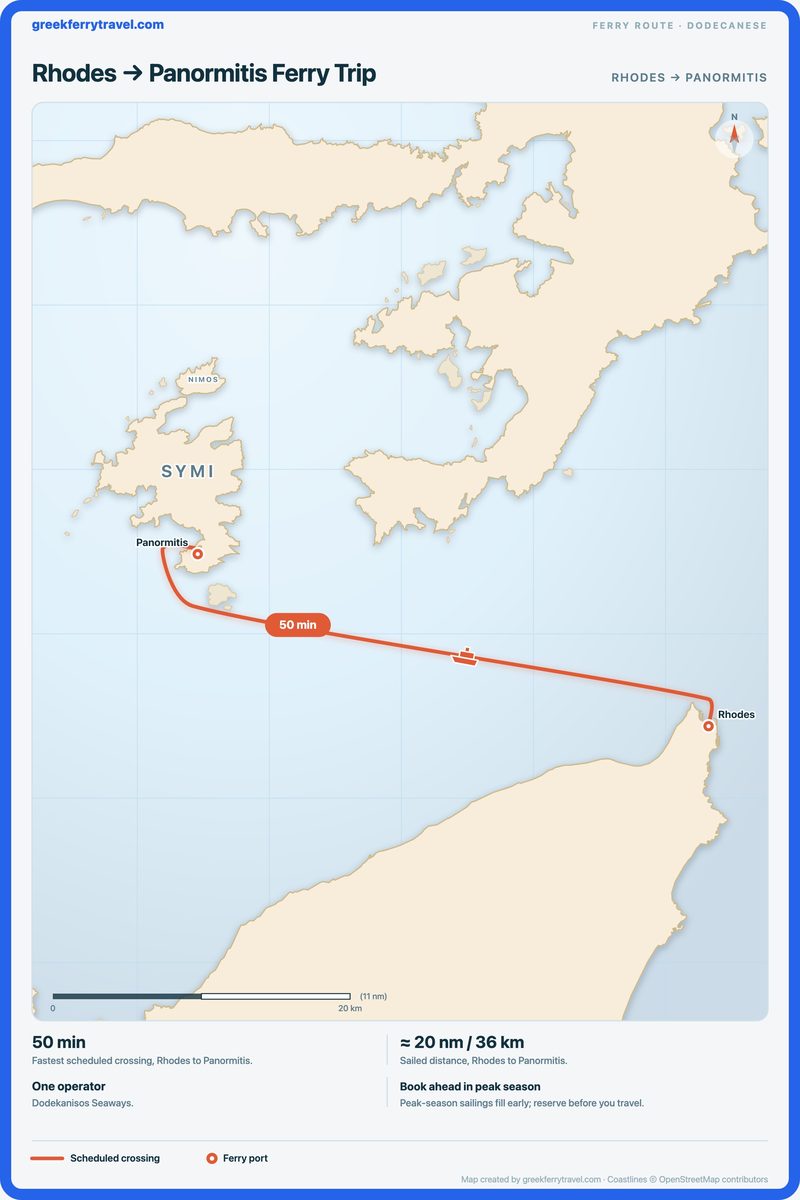 Map of the Dodecanese showing the ferry route west-north-west from Rhodes to Panormitis.