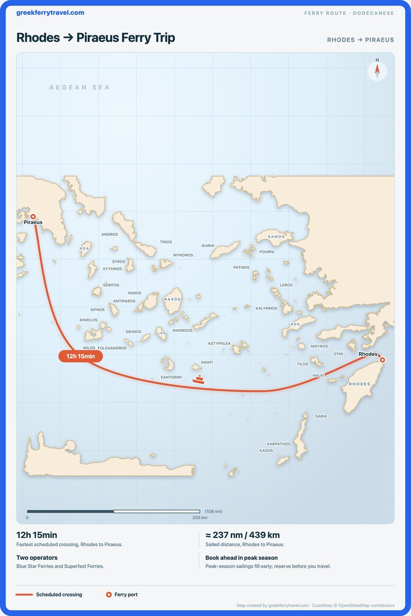 Map of the Dodecanese showing the ferry route west-north-west from Rhodes to Piraeus.