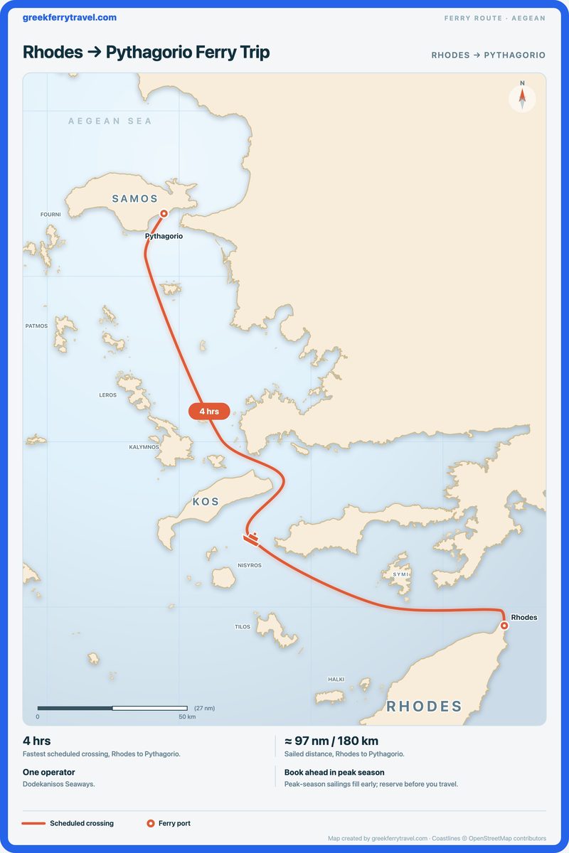 Map of the Aegean showing the ferry route north-west from Rhodes to Pythagorio.