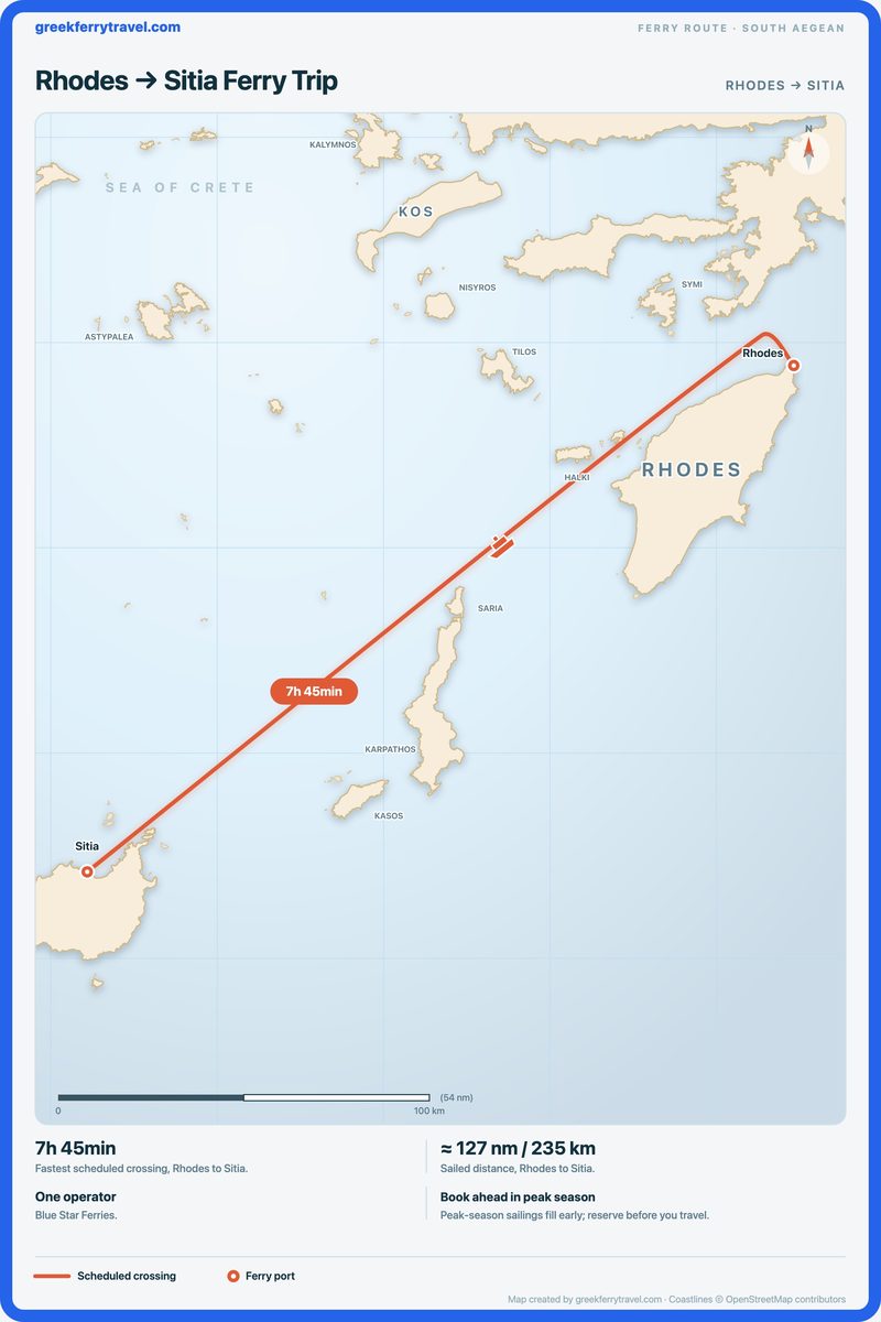 Map of the south Aegean showing the ferry route south-west from Rhodes to Sitia.