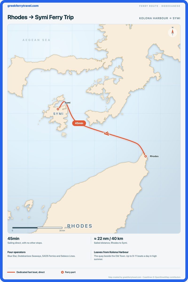 Map of the Dodecanese showing the short ferry route north-west from Rhodes to Symi.