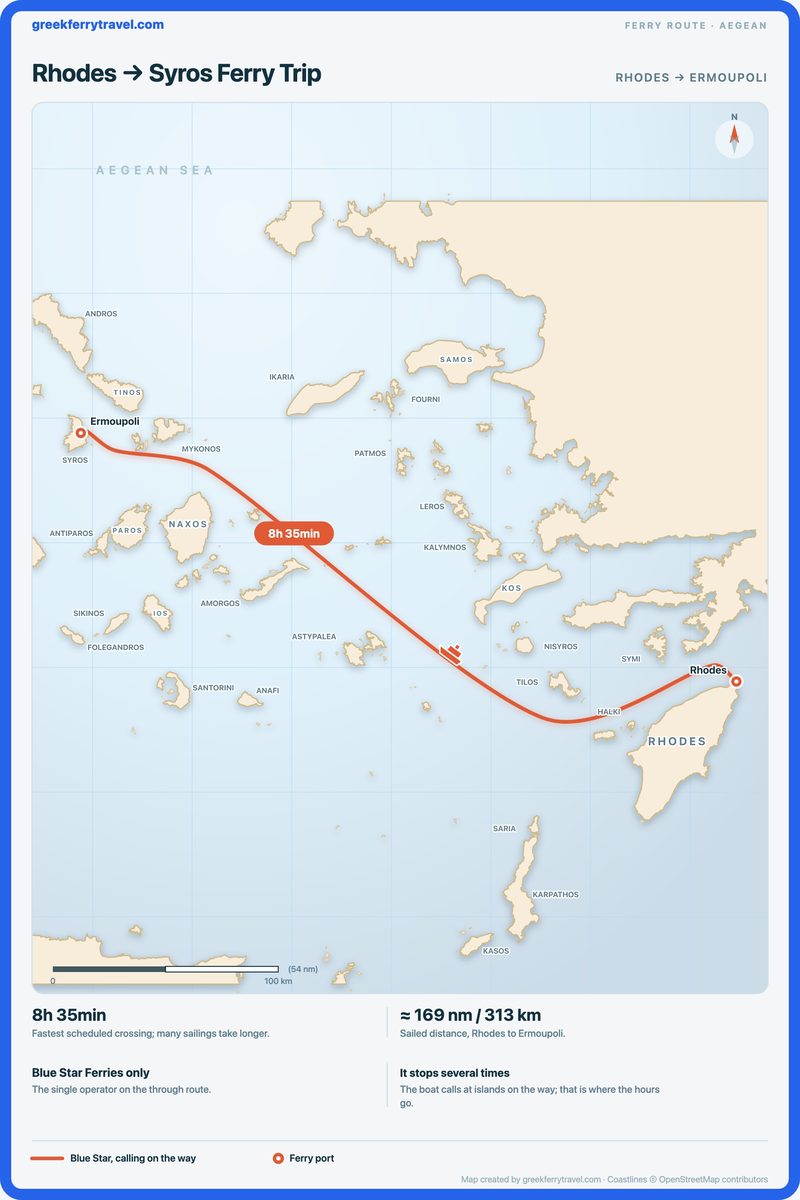 Map of the Aegean showing the long ferry route west-north-west from Rhodes across the Dodecanese to Ermoupoli on Syros.