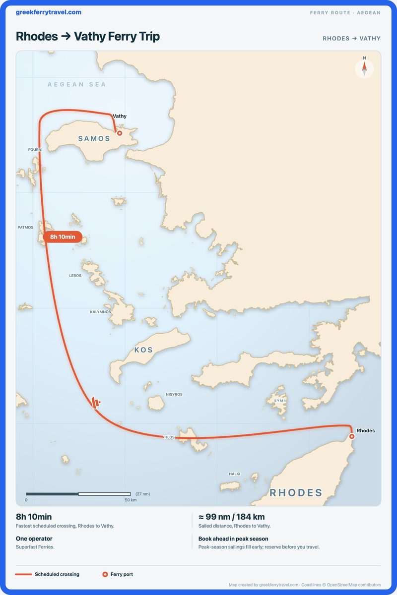 Map of the Aegean showing the ferry route north-west from Rhodes to Vathy.