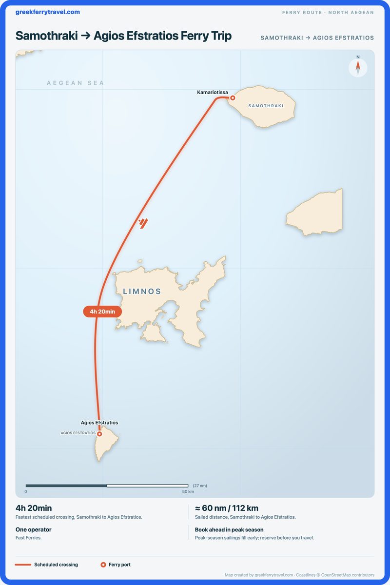 Map of the north Aegean showing the ferry route south-south-west from Samothraki to Agios Efstratios.