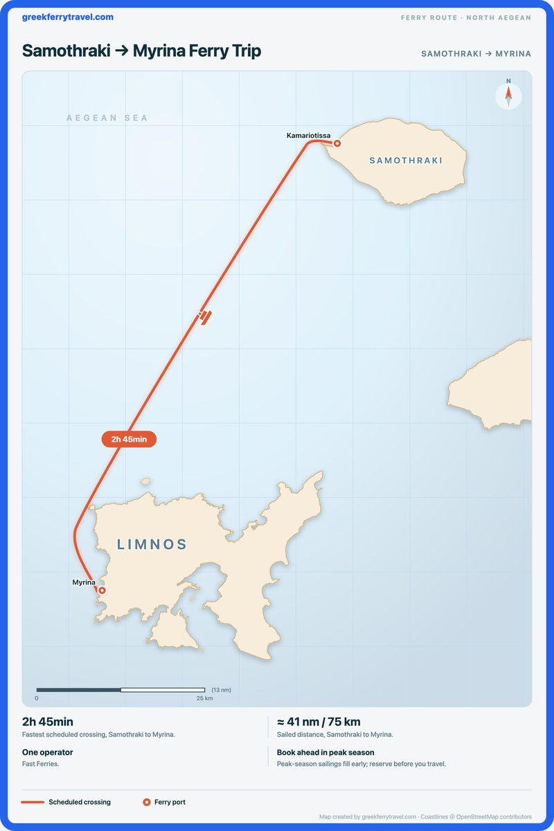Map of the north Aegean showing the ferry route south-south-west from Samothraki to Myrina.