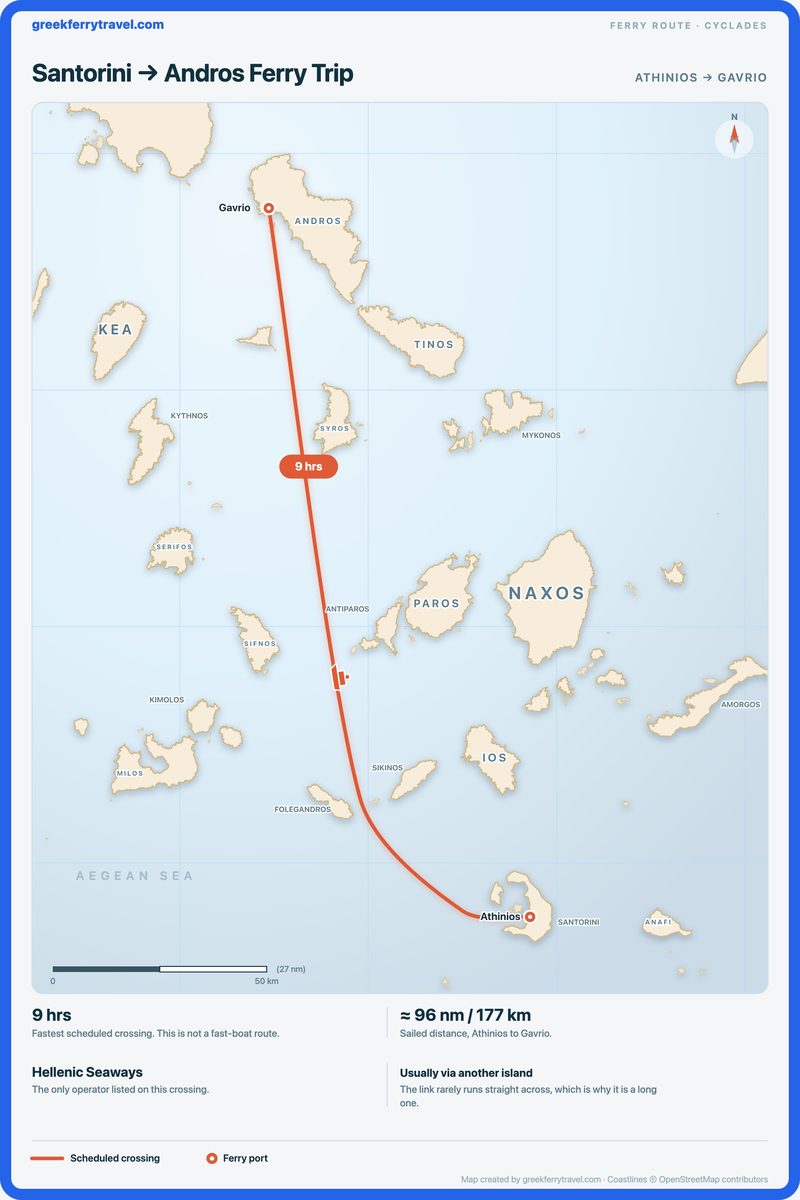 Map of the Cyclades showing the ferry route north-north-west from Athinios on Santorini to Gavrio on Andros.