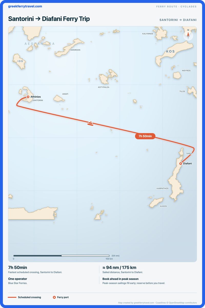 Map of the Cyclades showing the ferry route east-south-east from Santorini to Diafani.