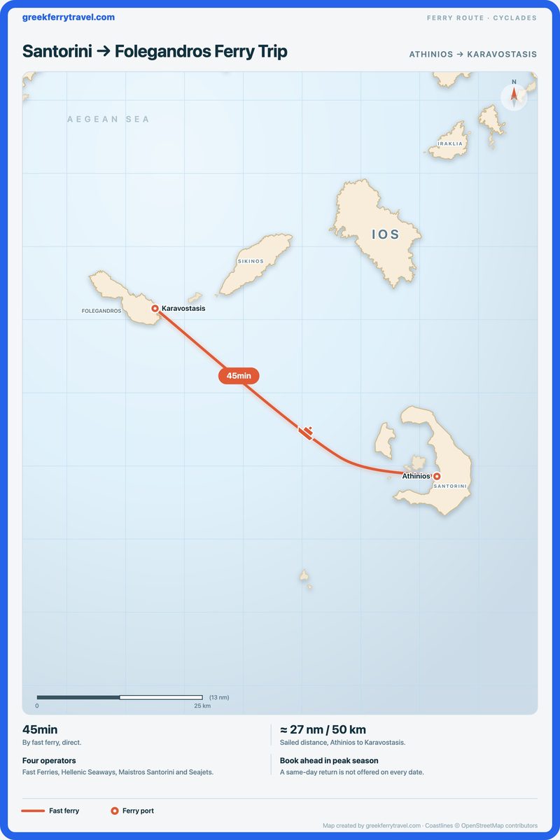 Map of the Cyclades showing the fast ferry route north-west from Athinios on Santorini to Karavostasis on Folegandros.
