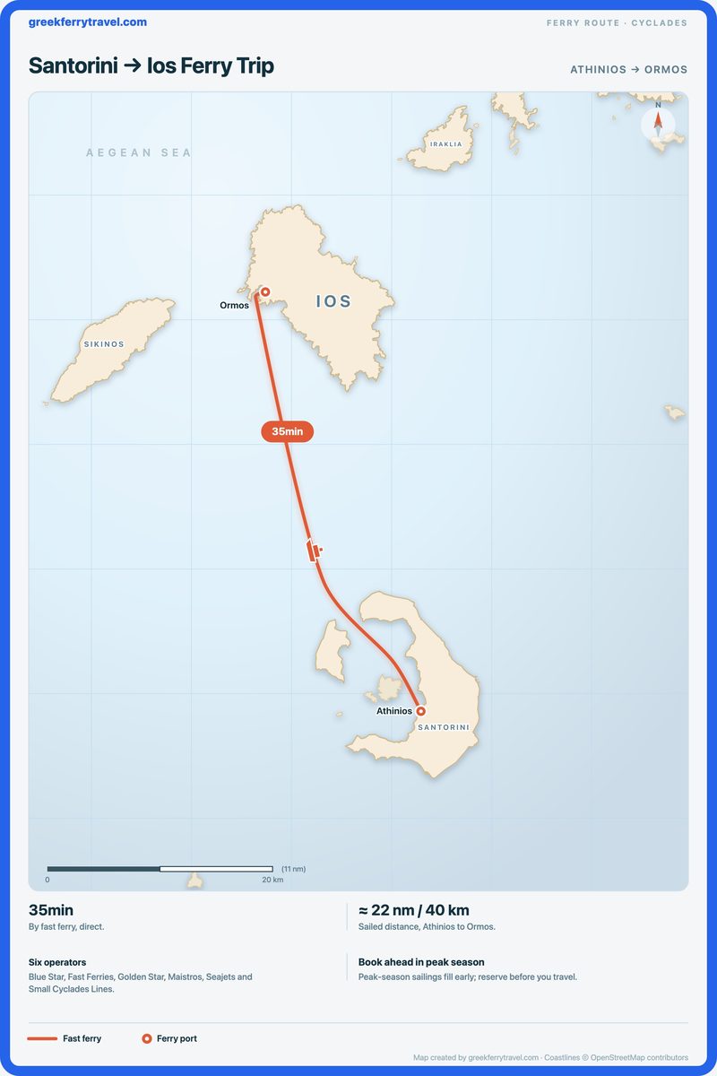 Map of the Cyclades showing the short fast ferry route north from Athinios on Santorini to Ormos on Ios.