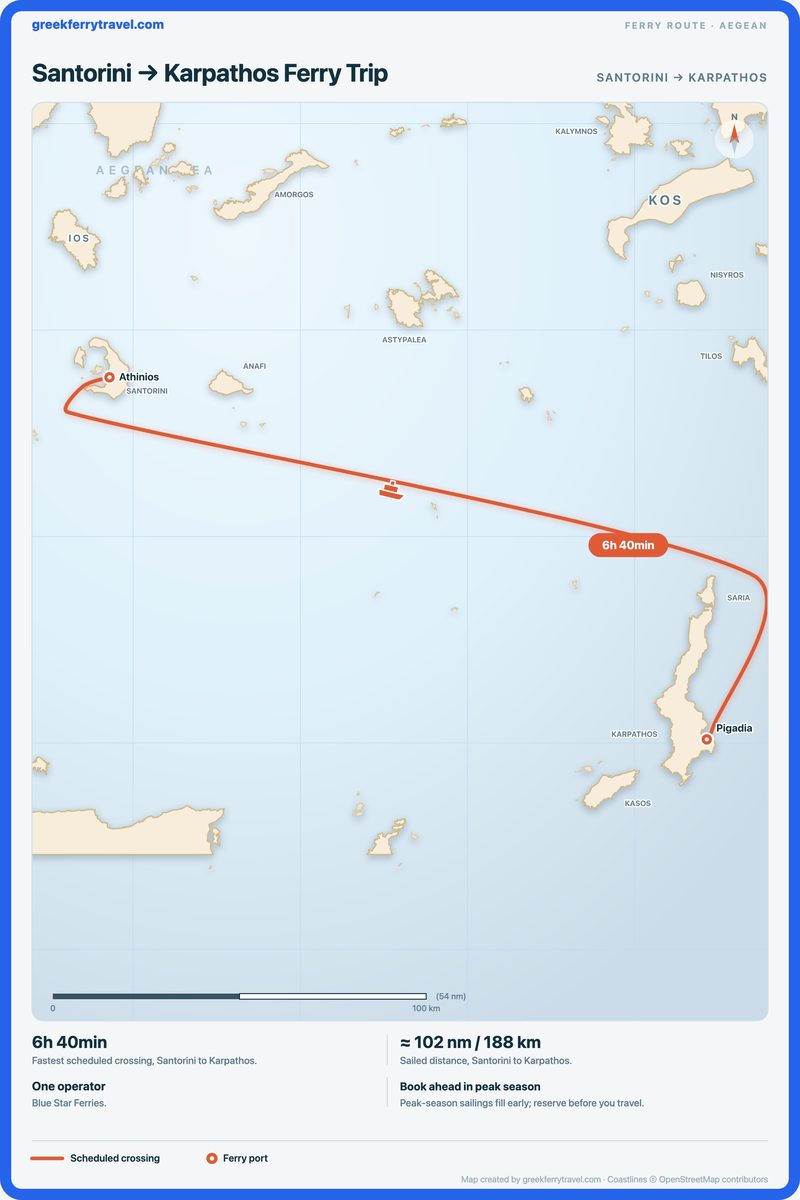 Map of the Aegean showing the ferry route east-south-east from Santorini to Karpathos.