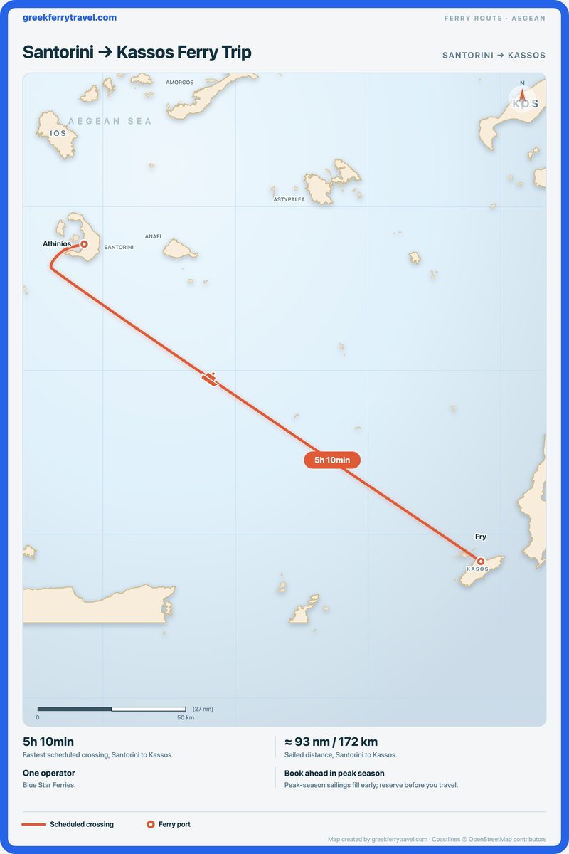Map of the Aegean showing the ferry route south-east from Santorini to Kassos.