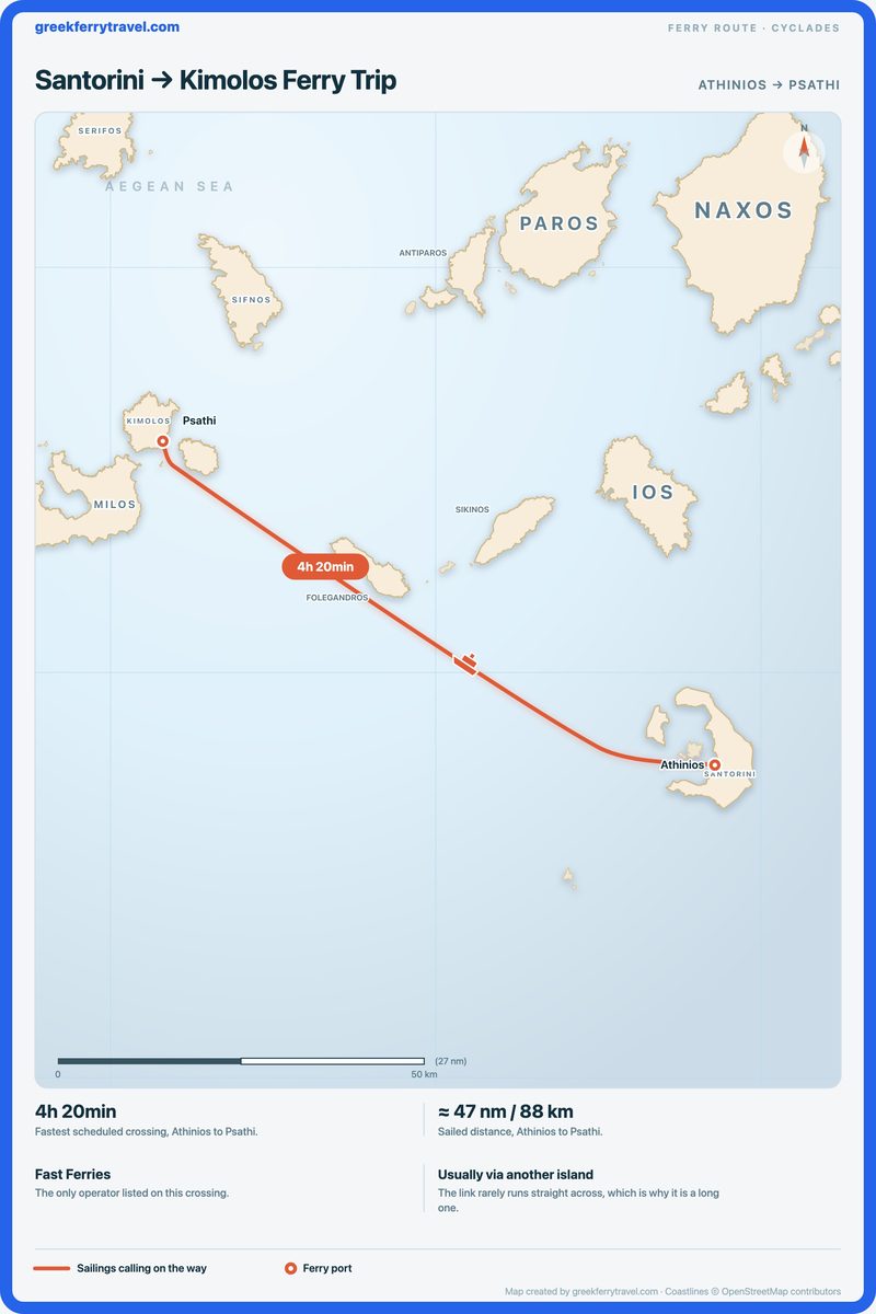 Map of the Cyclades showing the ferry route west-north-west from Athinios on Santorini to Psathi on Kimolos.