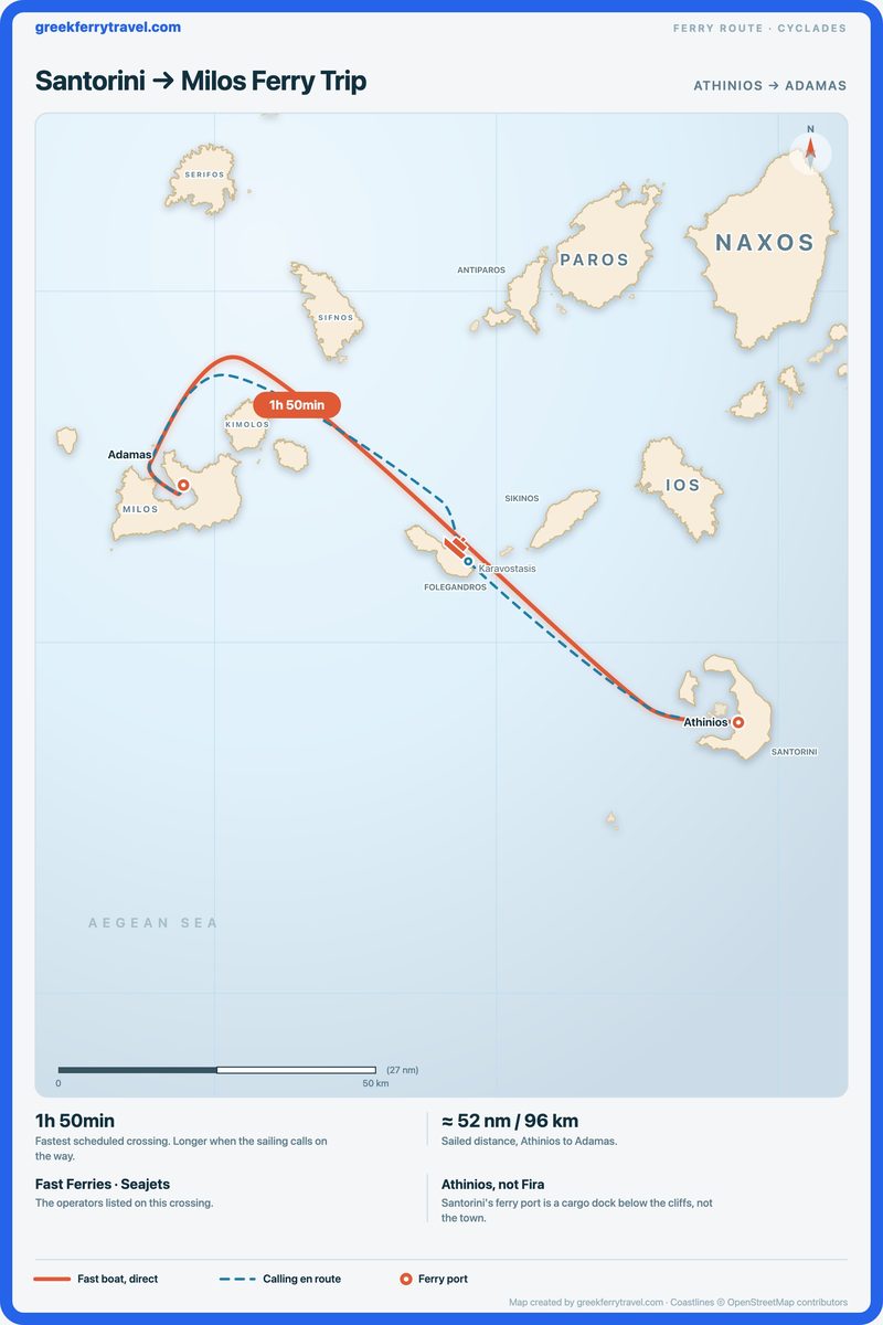 Map of the Cyclades showing the ferry route west-north-west from Athinios on Santorini to Adamas on Milos, with the variant calling at Folegandros.