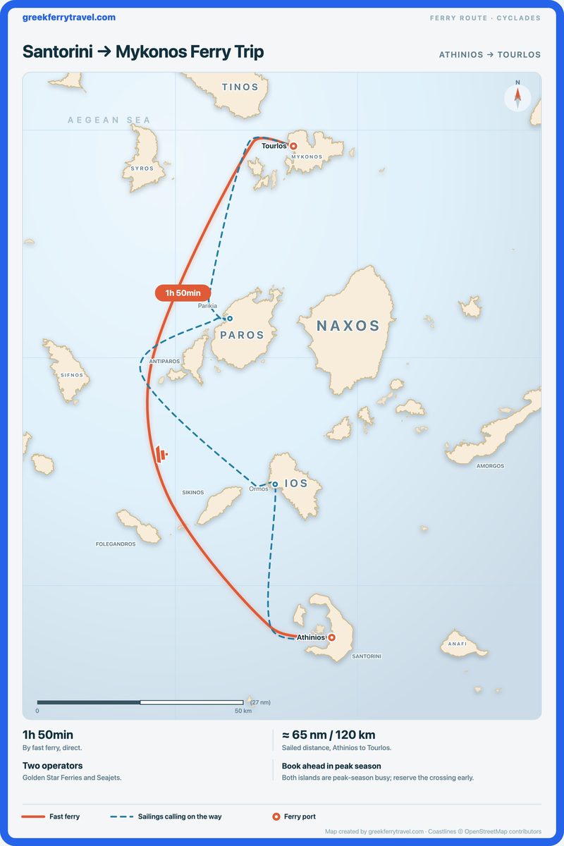 Map of the Cyclades showing the fast ferry route north from Athinios on Santorini to Tourlos on Mykonos.