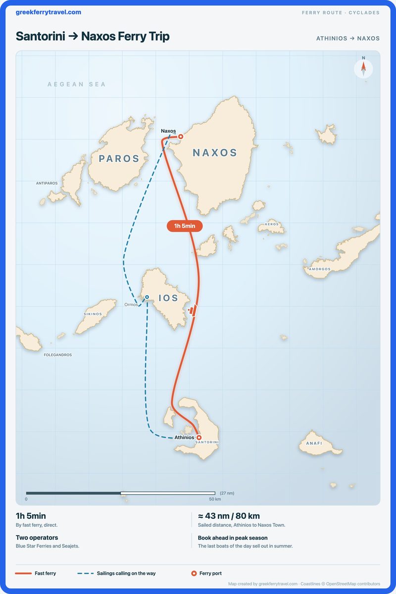 Map of the Cyclades showing the fast ferry route north from Athinios on Santorini to Naxos Town, with sailings calling at Ios on the way.