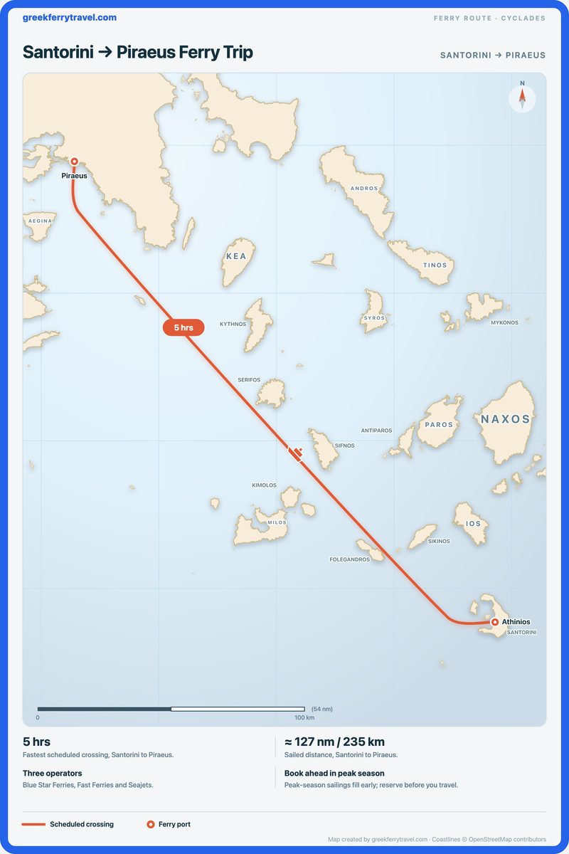 Map of the Cyclades showing the ferry route north-west from Santorini to Piraeus.