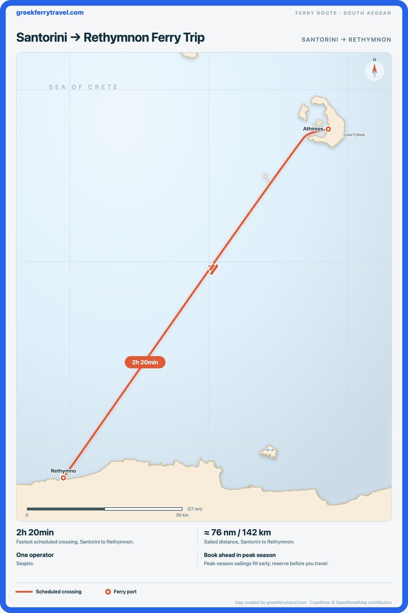 Map of the south Aegean showing the ferry route south-west from Santorini to Rethymnon.