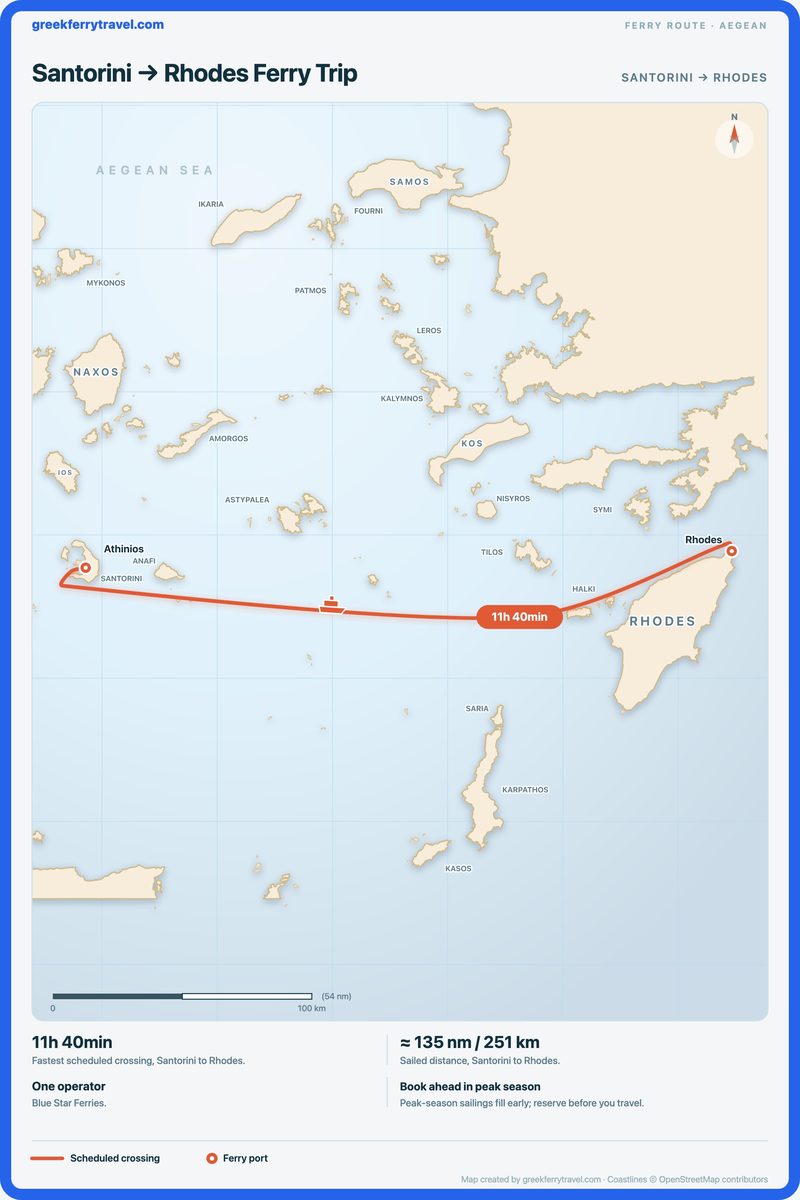 Map of the Aegean showing the ferry route east from Santorini to Rhodes.