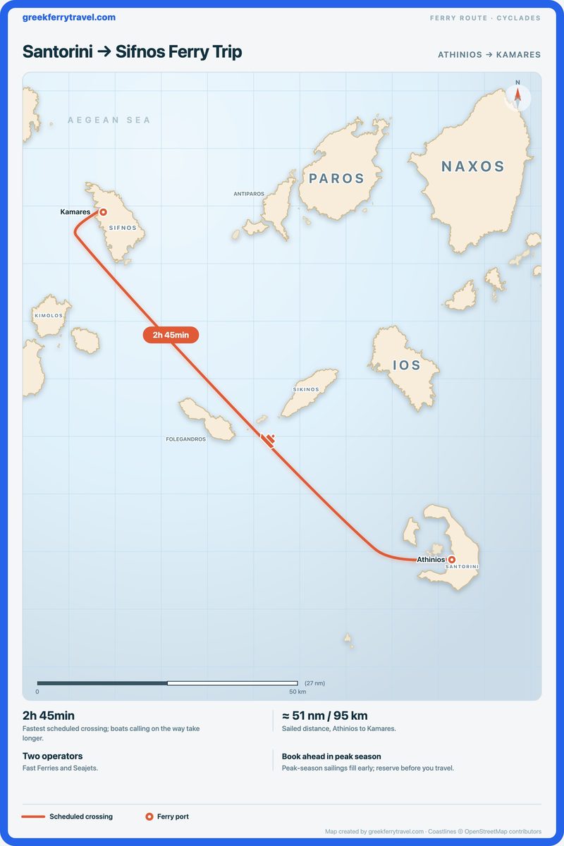 Map of the Cyclades showing the ferry route north-west from Athinios on Santorini to Kamares on Sifnos.