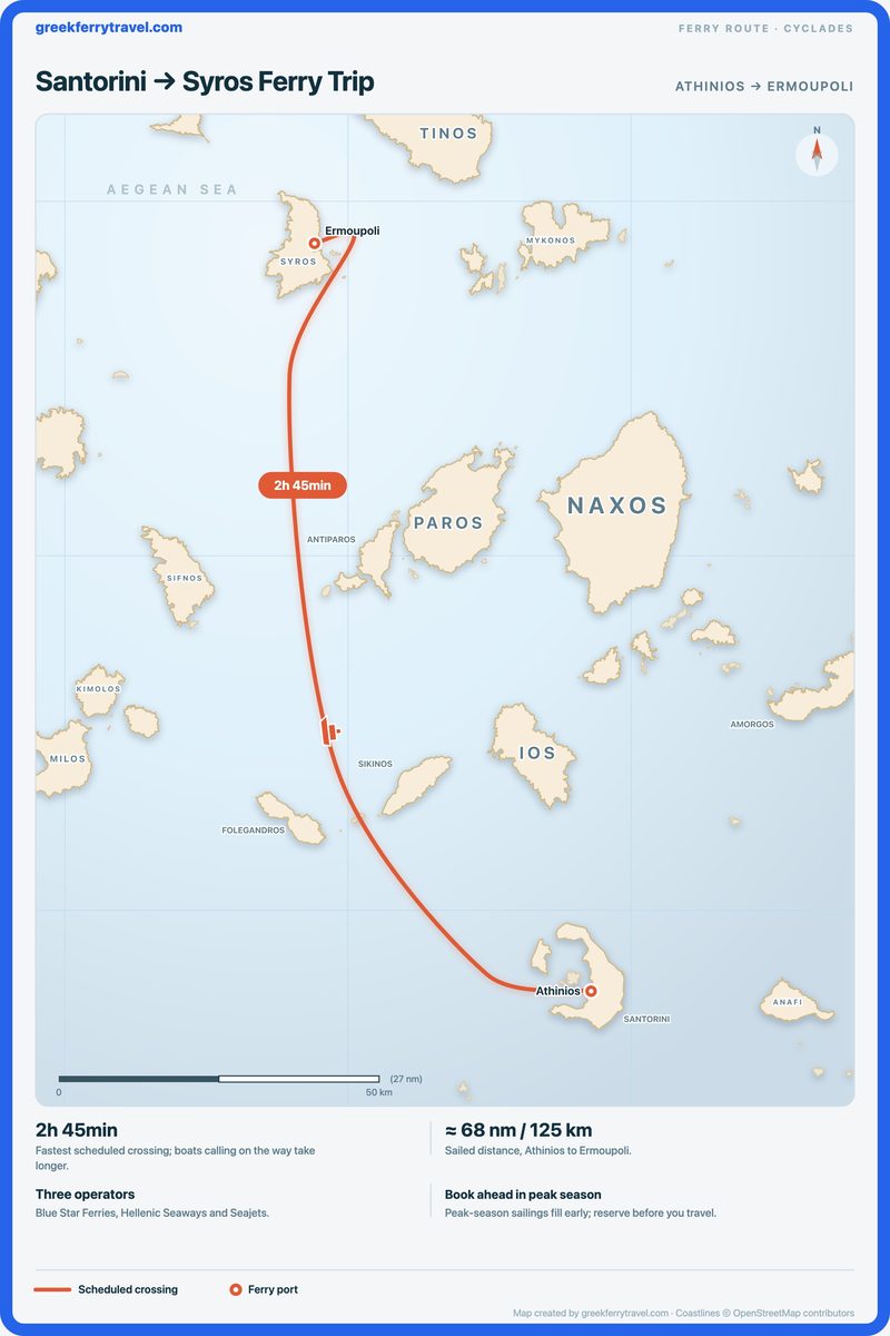Map of the Cyclades showing the ferry route north-north-west from Athinios on Santorini to Ermoupoli on Syros.