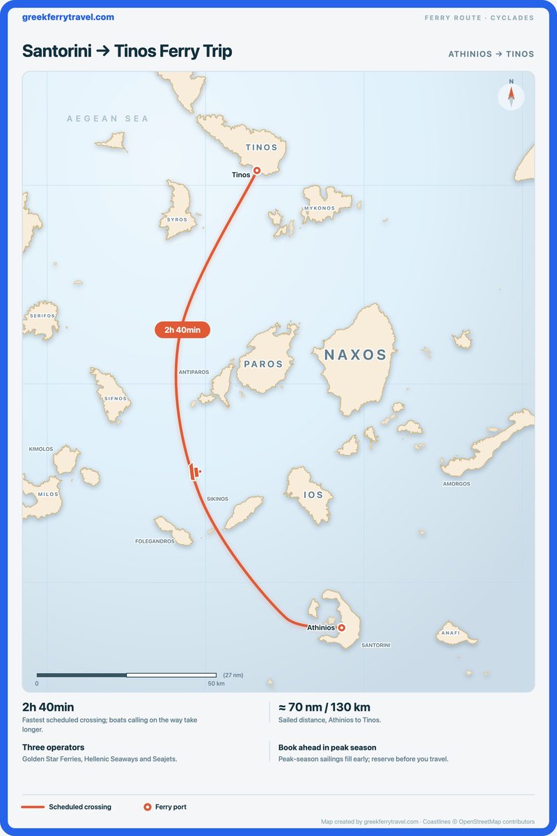 Map of the Cyclades showing the ferry route north from Athinios on Santorini to Tinos.