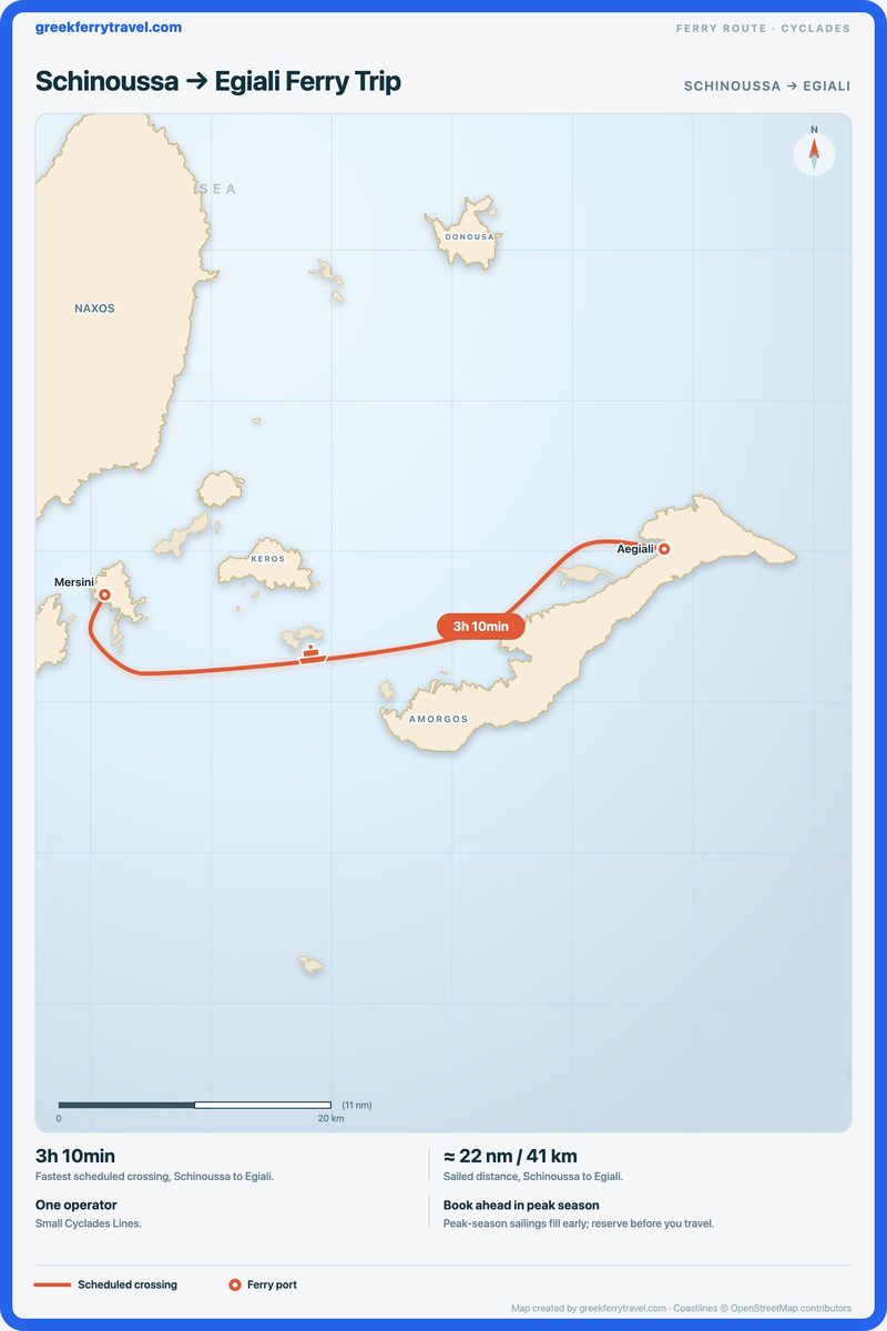 Map of the Cyclades showing the ferry route east from Schinoussa to Egiali.