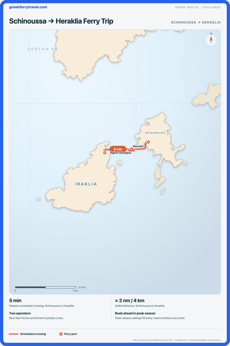 Map of the Cyclades showing the ferry route west-south-west from Schinoussa to Heraklia.