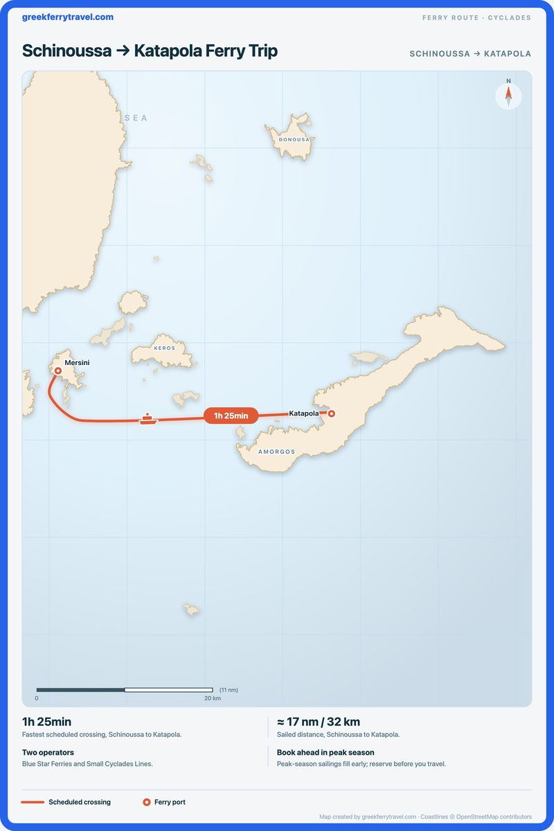 Map of the Cyclades showing the ferry route east from Schinoussa to Katapola.