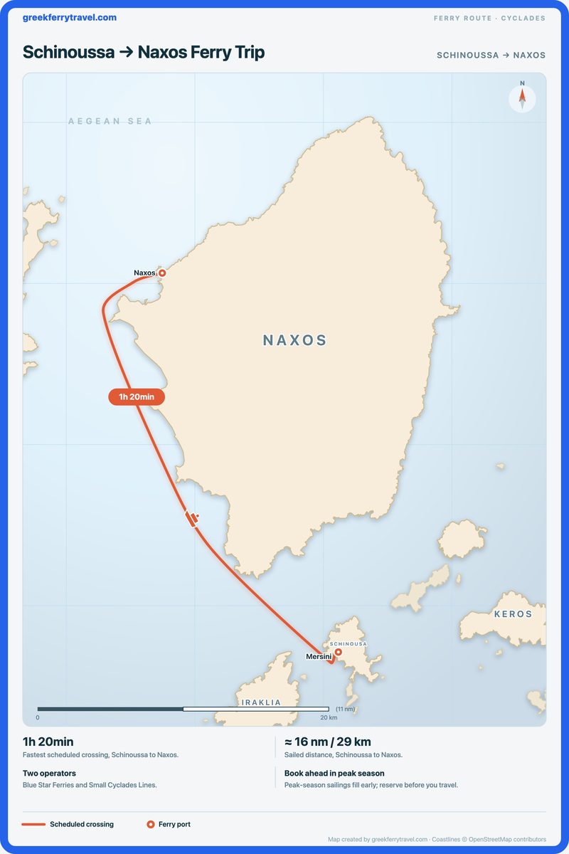 Map of the Cyclades showing the ferry route north-north-west from Schinoussa to Naxos.