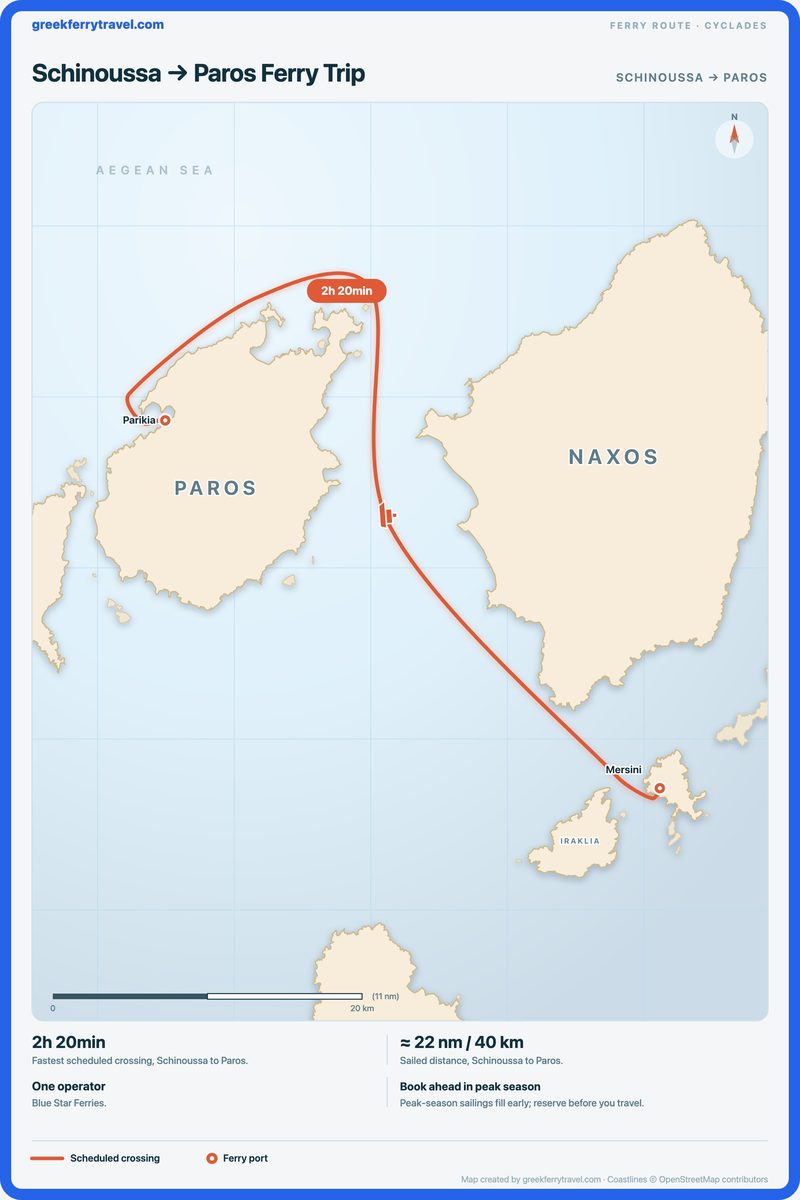 Map of the Cyclades showing the ferry route north-west from Schinoussa to Paros.