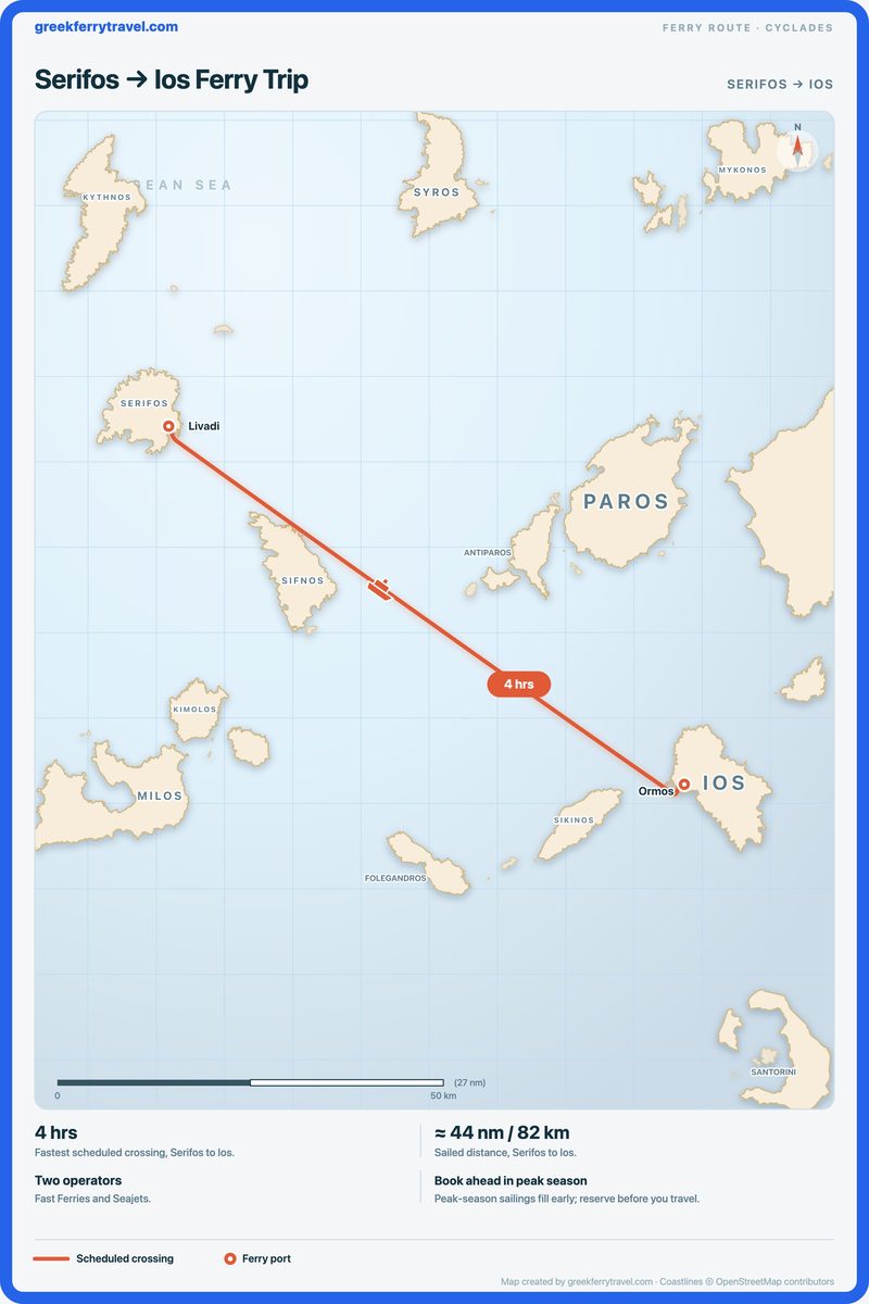 Map of the Cyclades showing the ferry route south-east from Serifos to Ios.