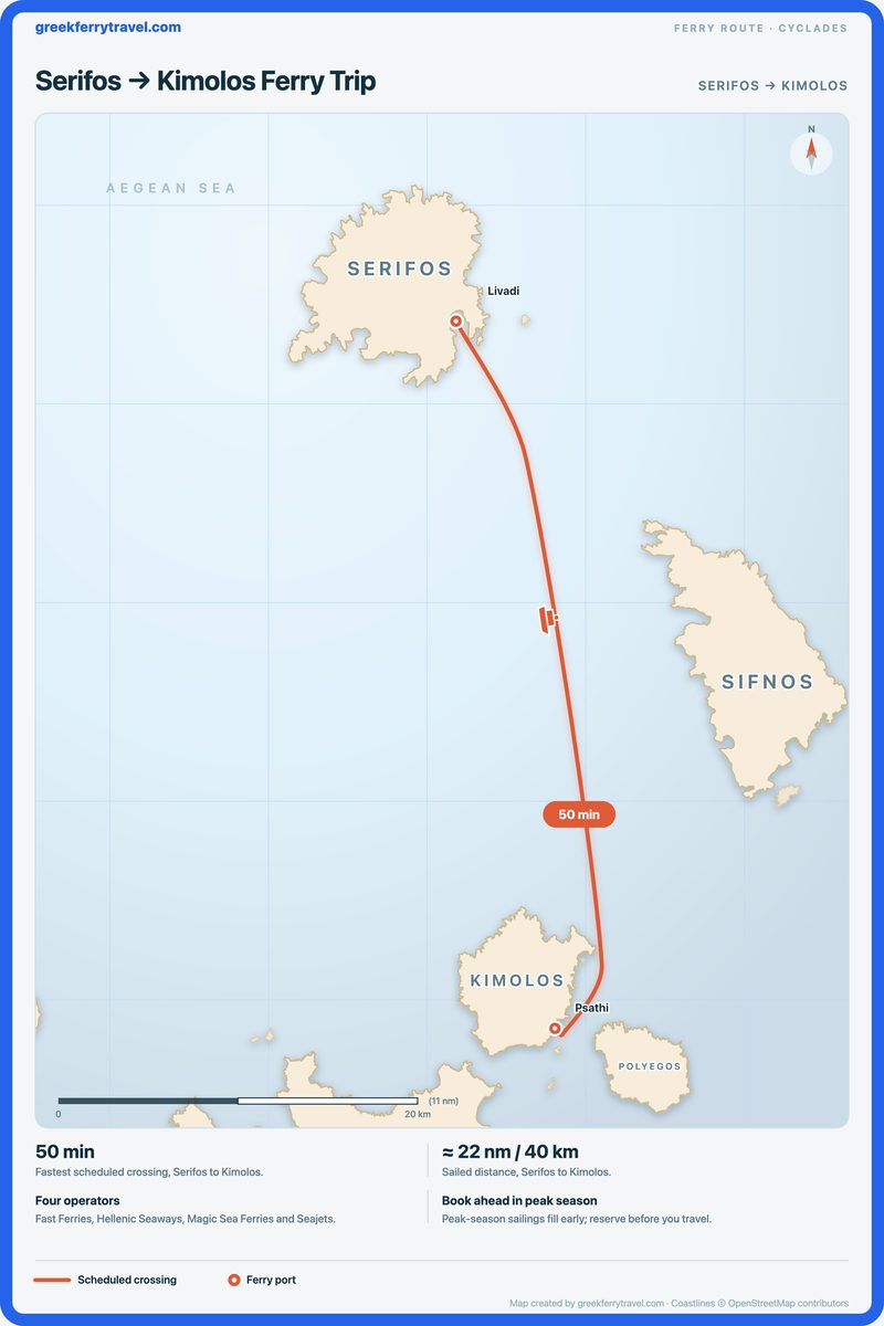 Map of the Cyclades showing the ferry route south from Serifos to Kimolos.