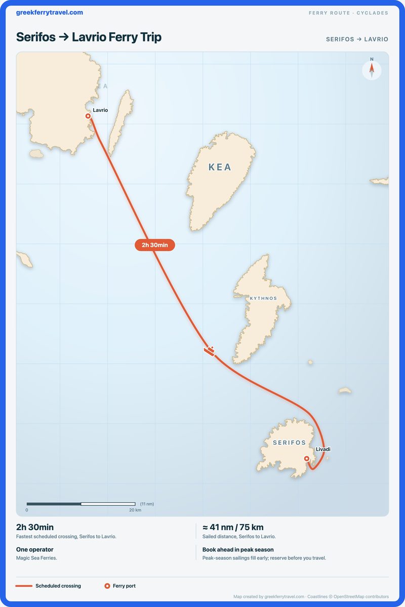 Map of the Cyclades showing the ferry route north-north-west from Serifos to Lavrio.