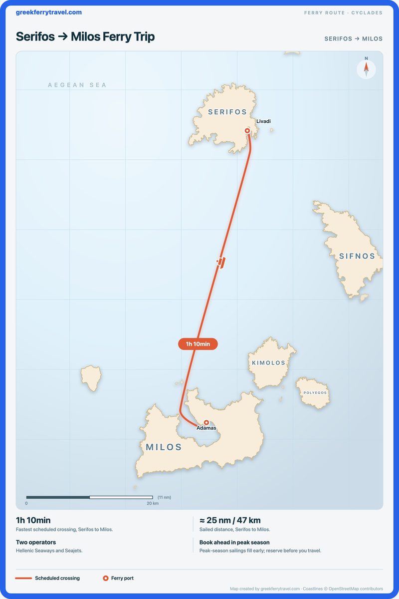 Map of the Cyclades showing the ferry route south from Serifos to Milos.