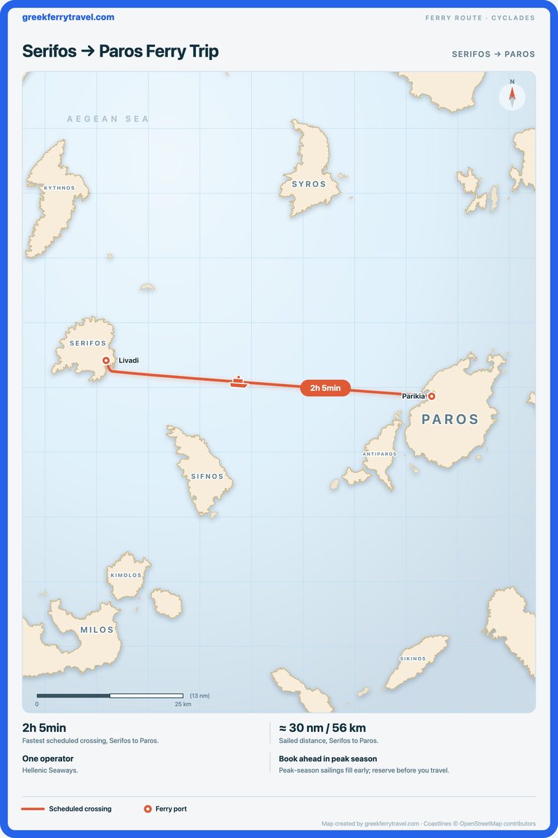 Map of the Cyclades showing the ferry route east from Serifos to Paros.