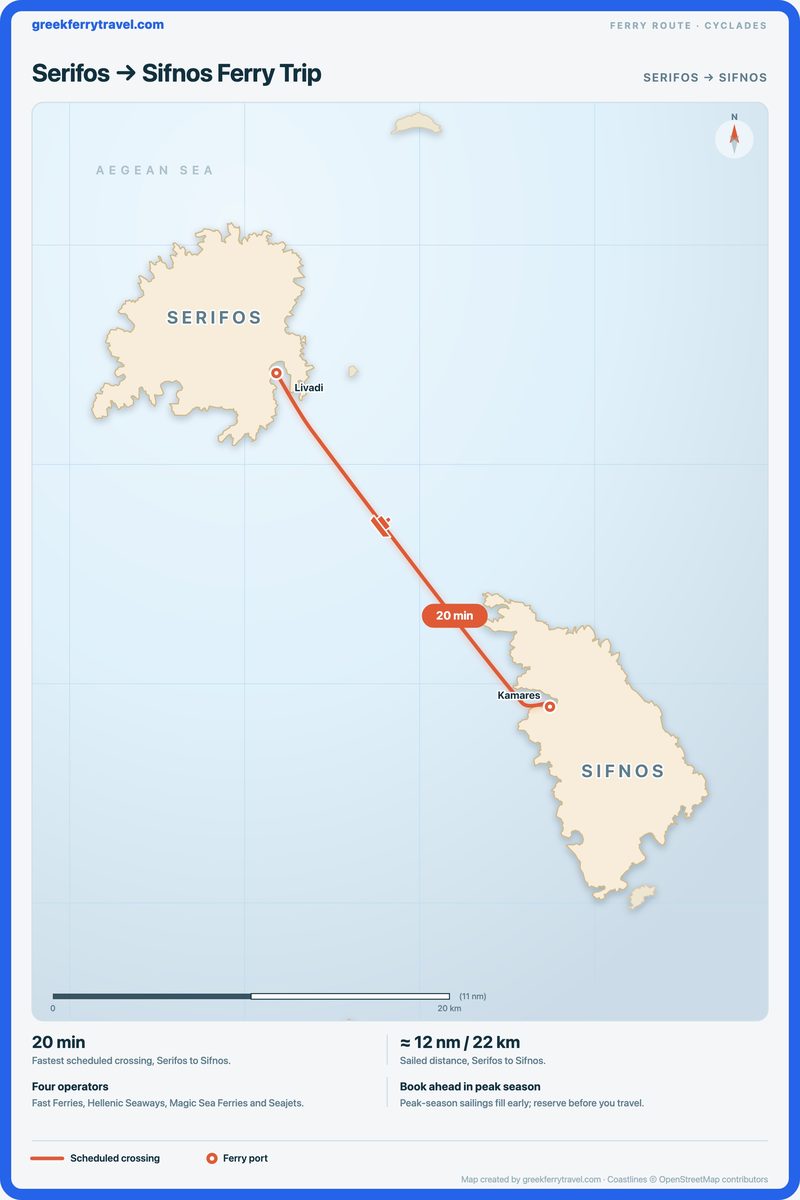 Map of the Cyclades showing the ferry route south-east from Serifos to Sifnos.