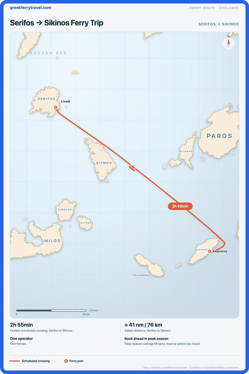 Map of the Cyclades showing the ferry route south-east from Serifos to Sikinos.