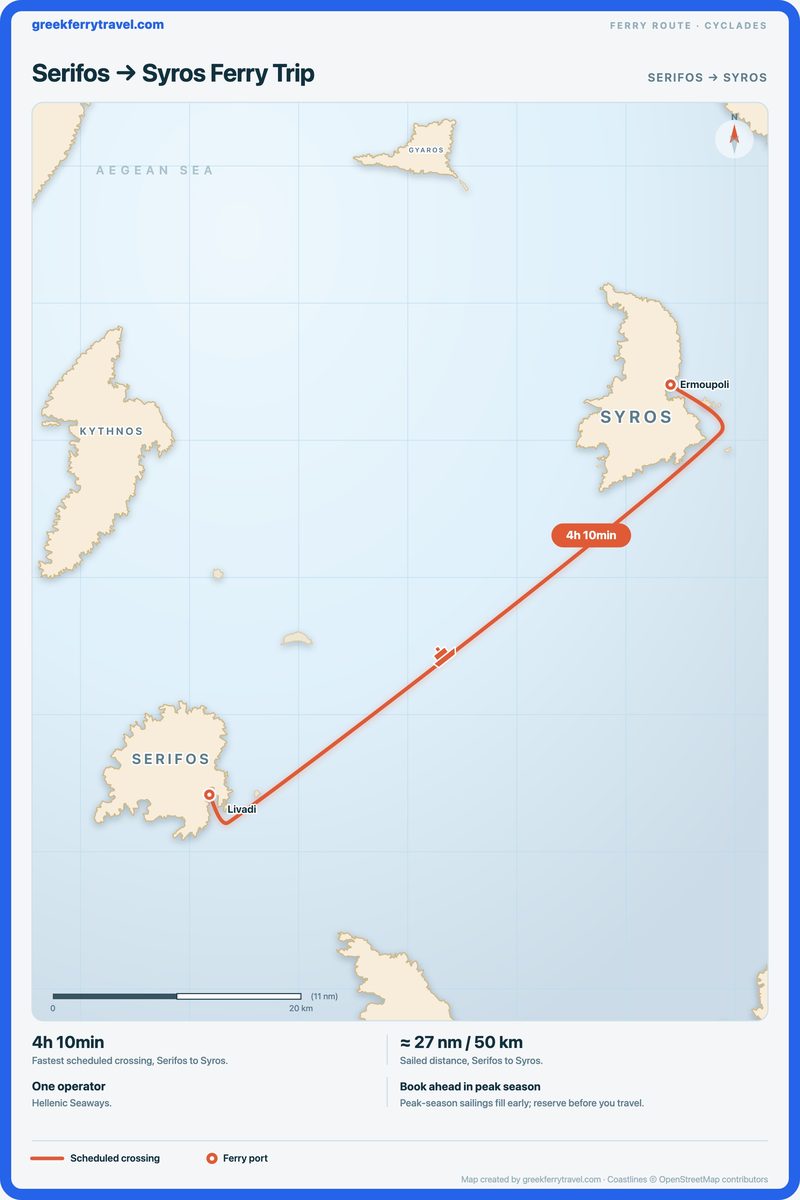 Map of the Cyclades showing the ferry route north-east from Serifos to Syros.
