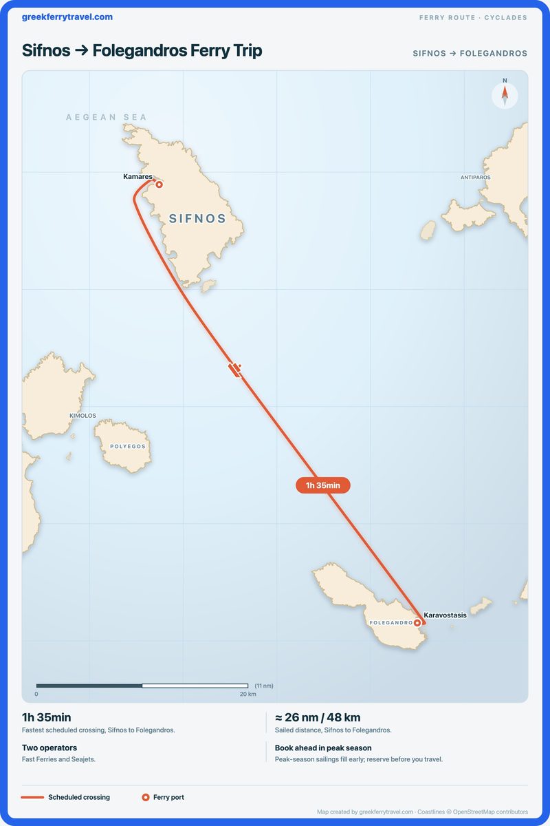 Map of the Cyclades showing the ferry route south-south-east from Sifnos to Folegandros.