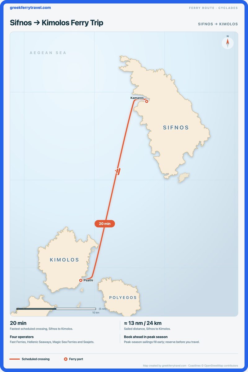 Map of the Cyclades showing the ferry route south-south-west from Sifnos to Kimolos.