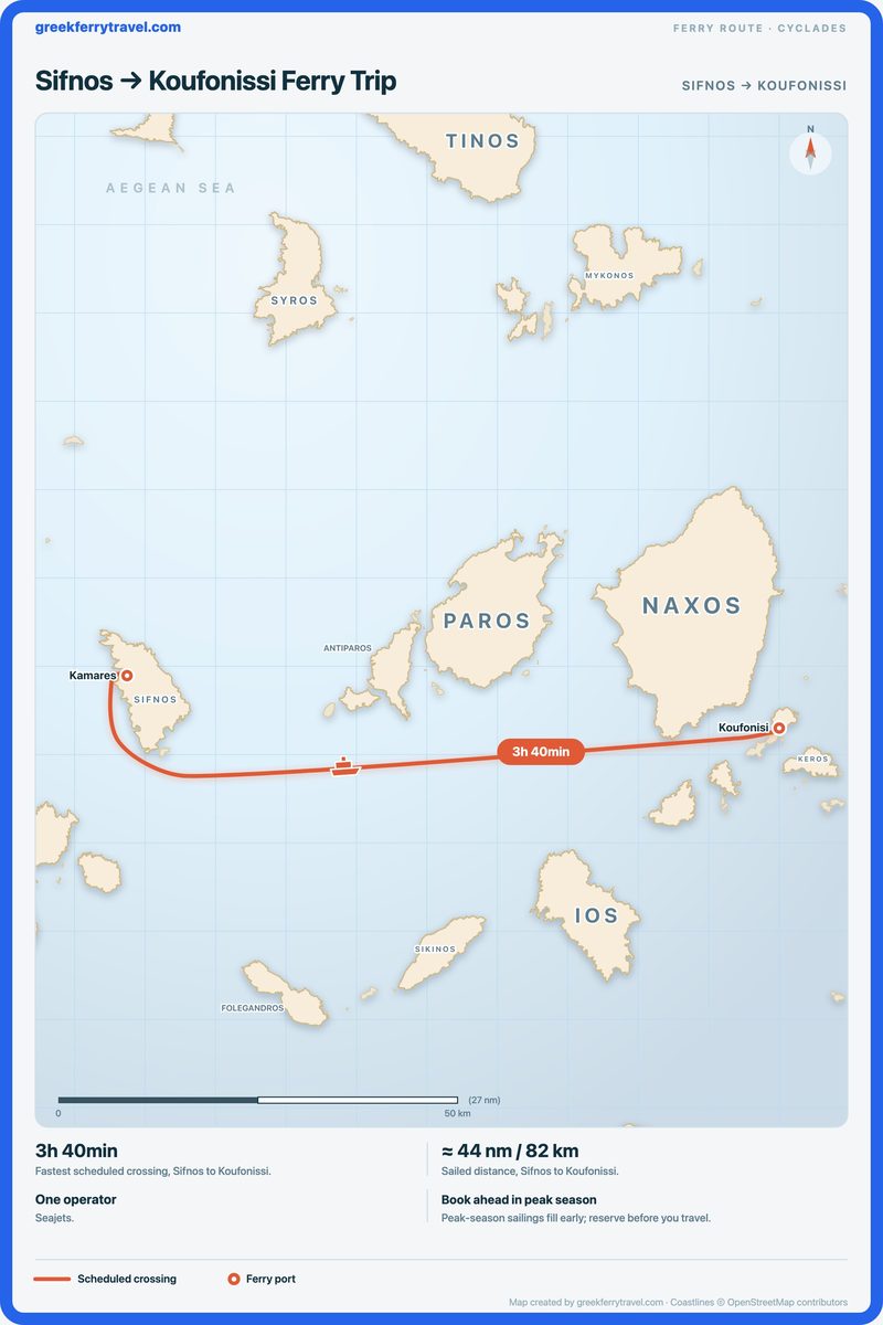 Map of the Cyclades showing the ferry route east from Sifnos to Koufonissi.
