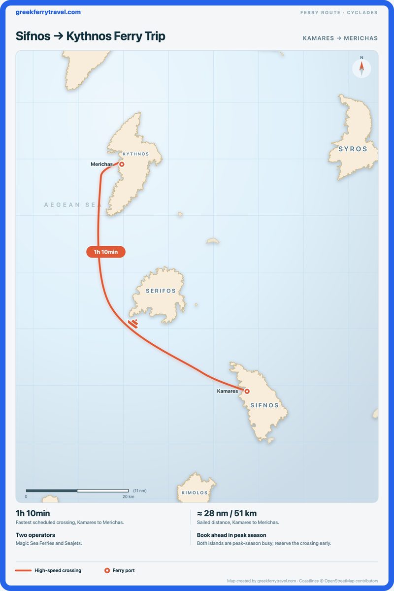Map of the Cyclades showing the ferry route north-north-west from Kamares on Sifnos to Merichas on Kythnos.