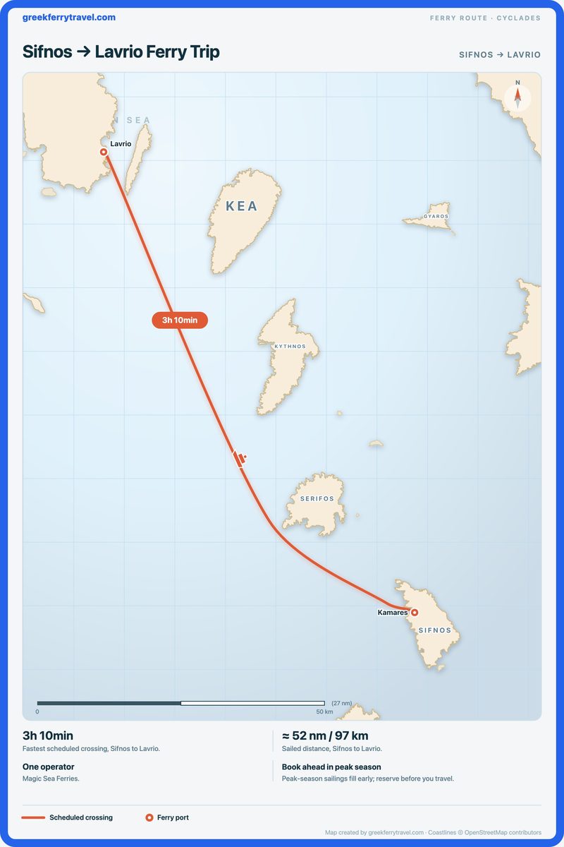 Map of the Cyclades showing the ferry route north-west from Sifnos to Lavrio.