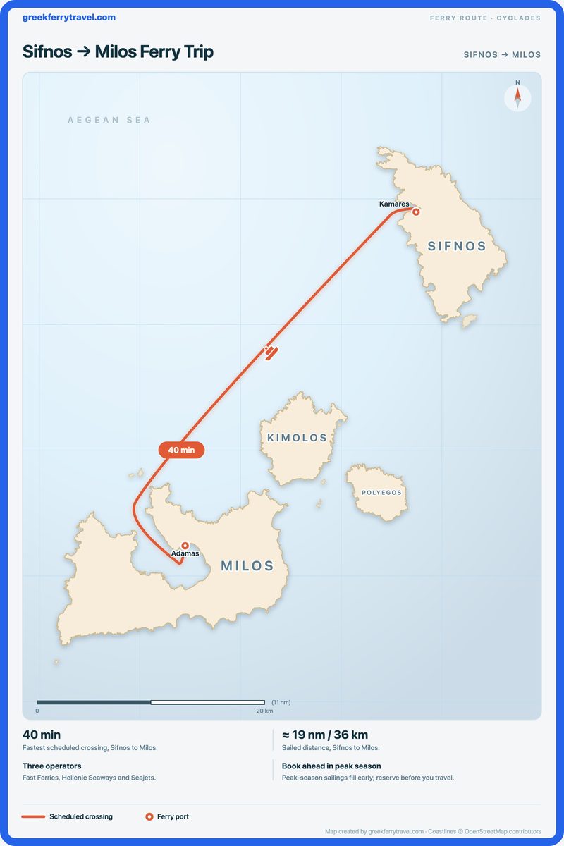 Map of the Cyclades showing the ferry route south-west from Sifnos to Milos.