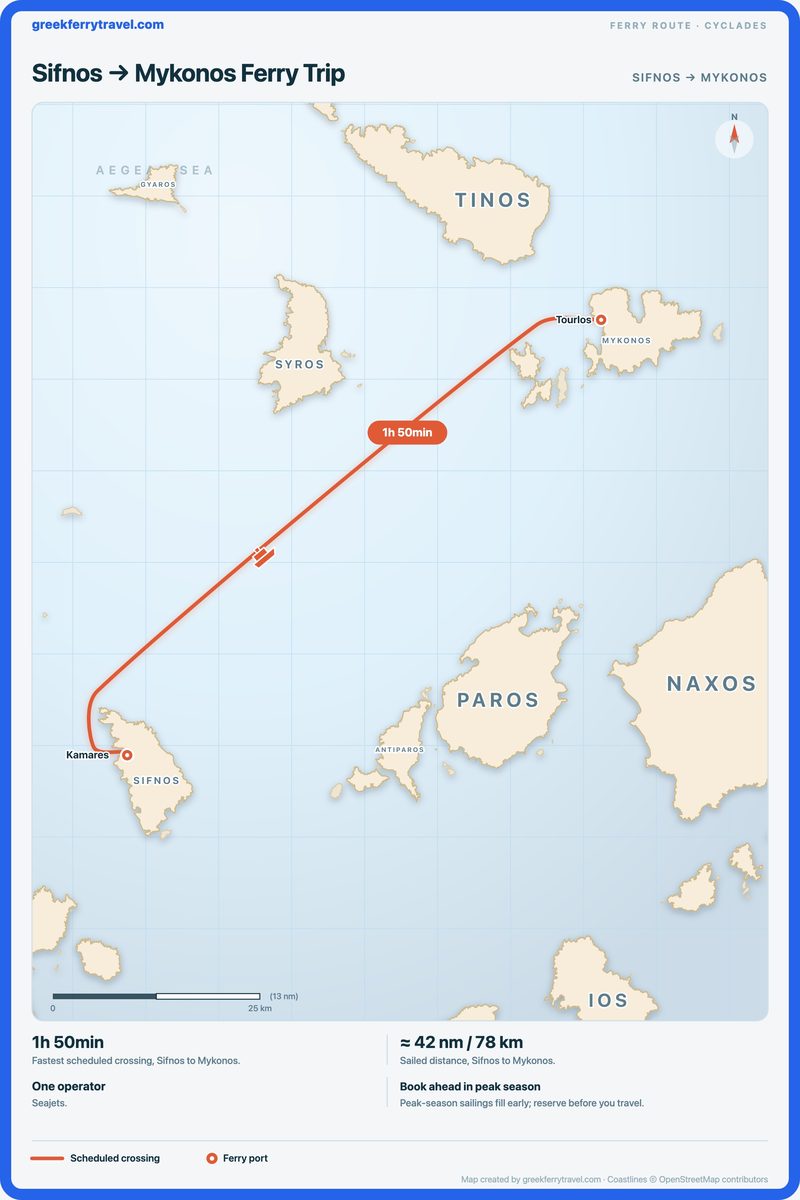 Map of the Cyclades showing the ferry route north-east from Sifnos to Mykonos.