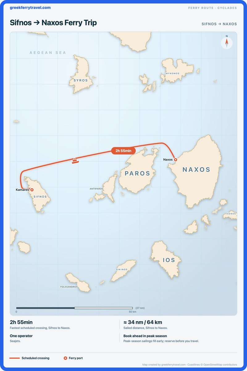 Map of the Cyclades showing the ferry route east-north-east from Sifnos to Naxos.