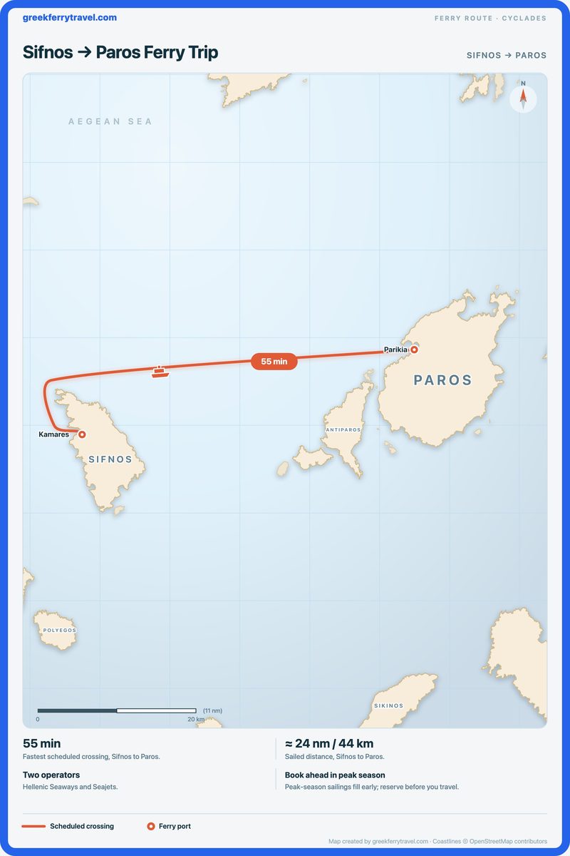 Map of the Cyclades showing the ferry route east-north-east from Sifnos to Paros.