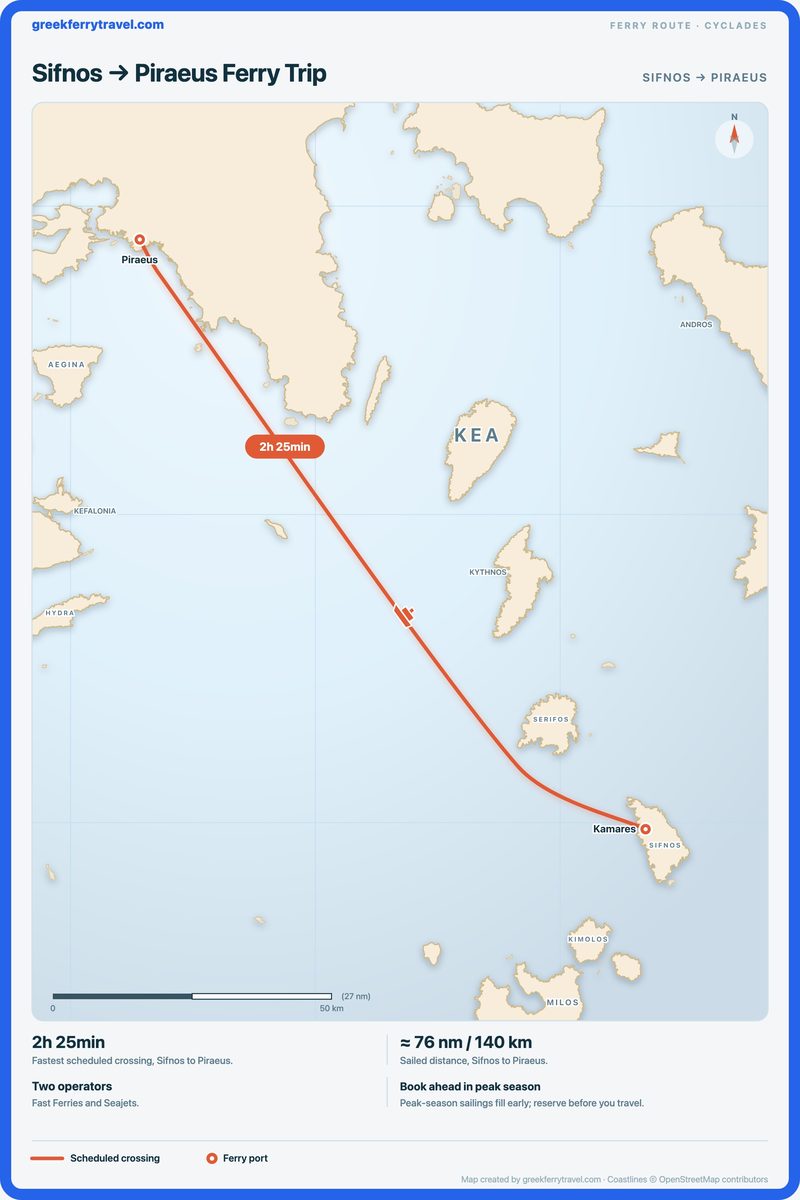 Map of the Cyclades showing the ferry route north-west from Sifnos to Piraeus.