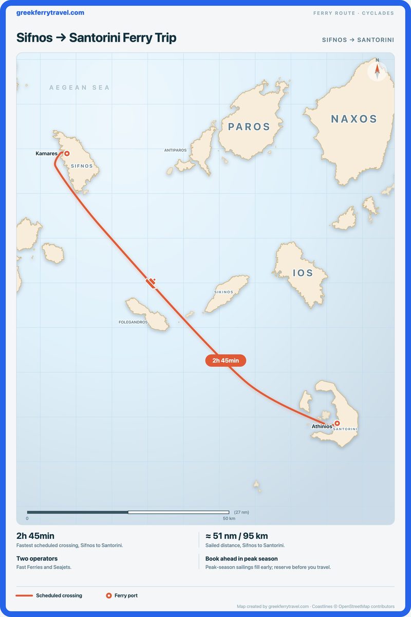 Map of the Cyclades showing the ferry route south-east from Sifnos to Santorini.