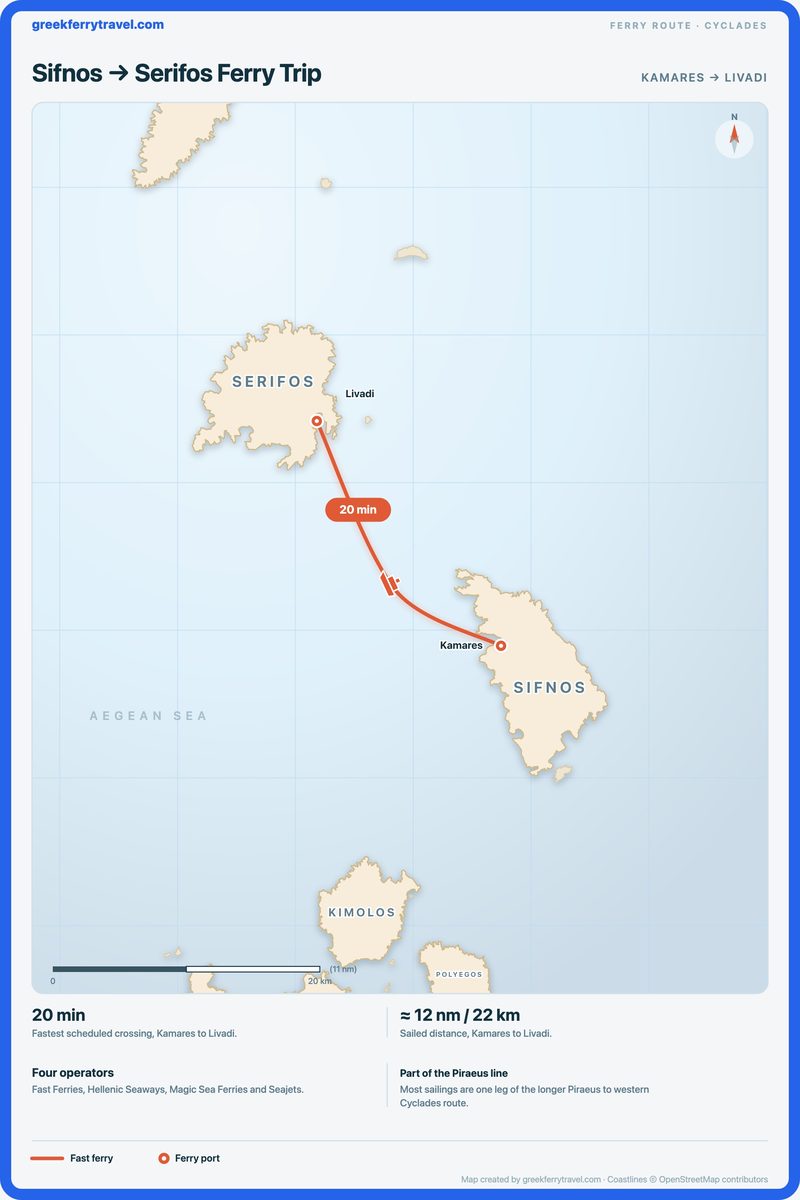 Map of the Cyclades showing the ferry route north-west from Kamares on Sifnos to Livadi on Serifos.